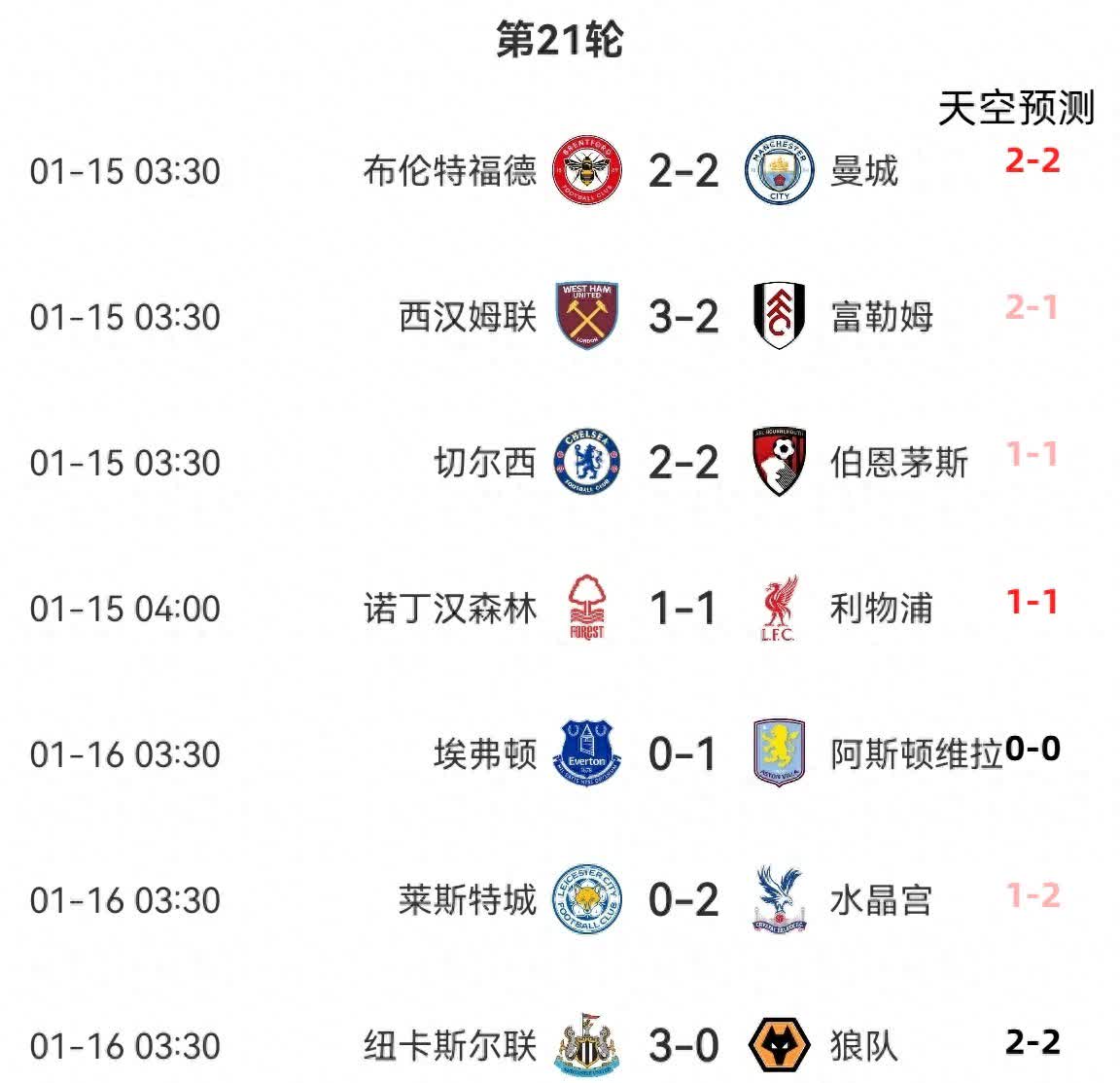 曼联战平南安普顿,积分榜排名不升不降的简单介绍 曼联战平南安普顿,积分榜排名不升不降的简单介绍