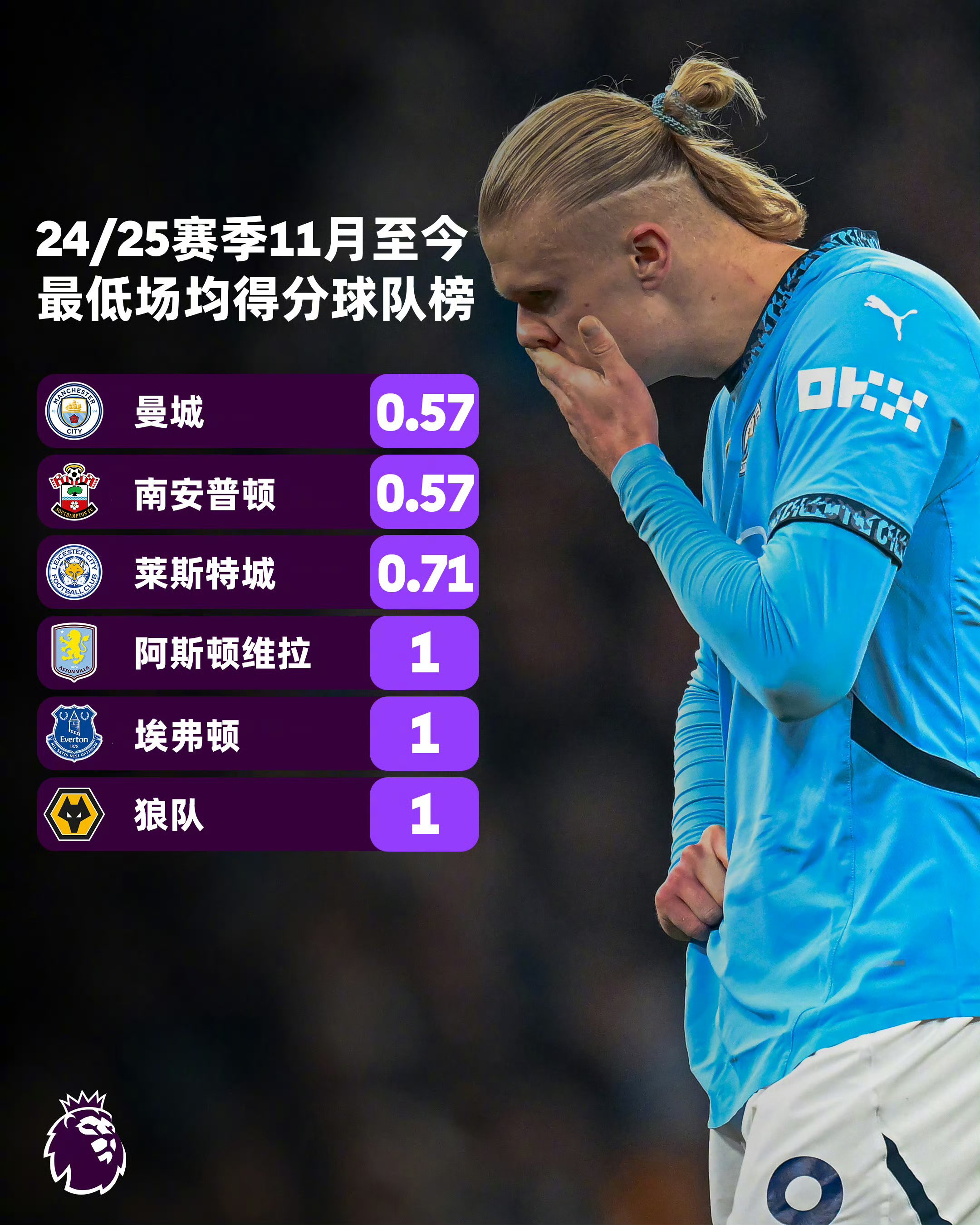 曼联战平南安普顿,积分榜排名不升不降的简单介绍 曼联战平南安普顿,积分榜排名不升不降的简单介绍