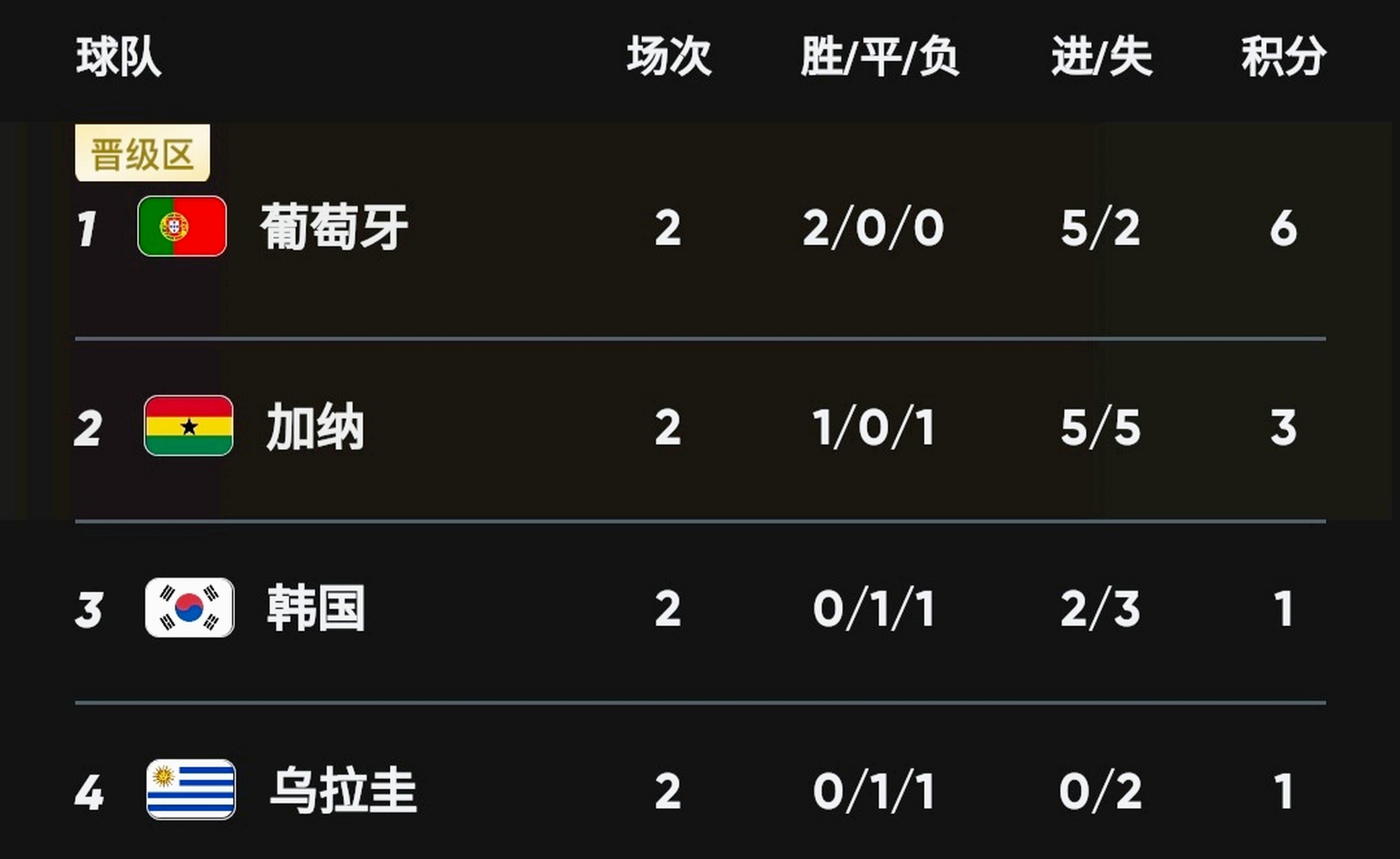 俄罗斯逆袭瑞典,小组头名提前锁定的简单介绍 俄罗斯逆袭瑞典,小组头名提前锁定的简单介绍