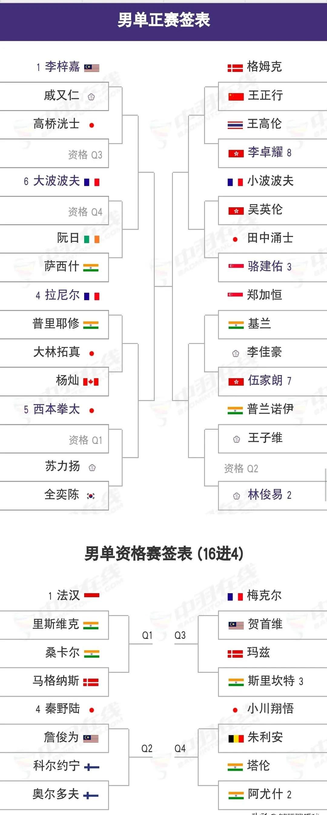 通过国际赛事窥探球队实力，比赛赛前分析的简单介绍
