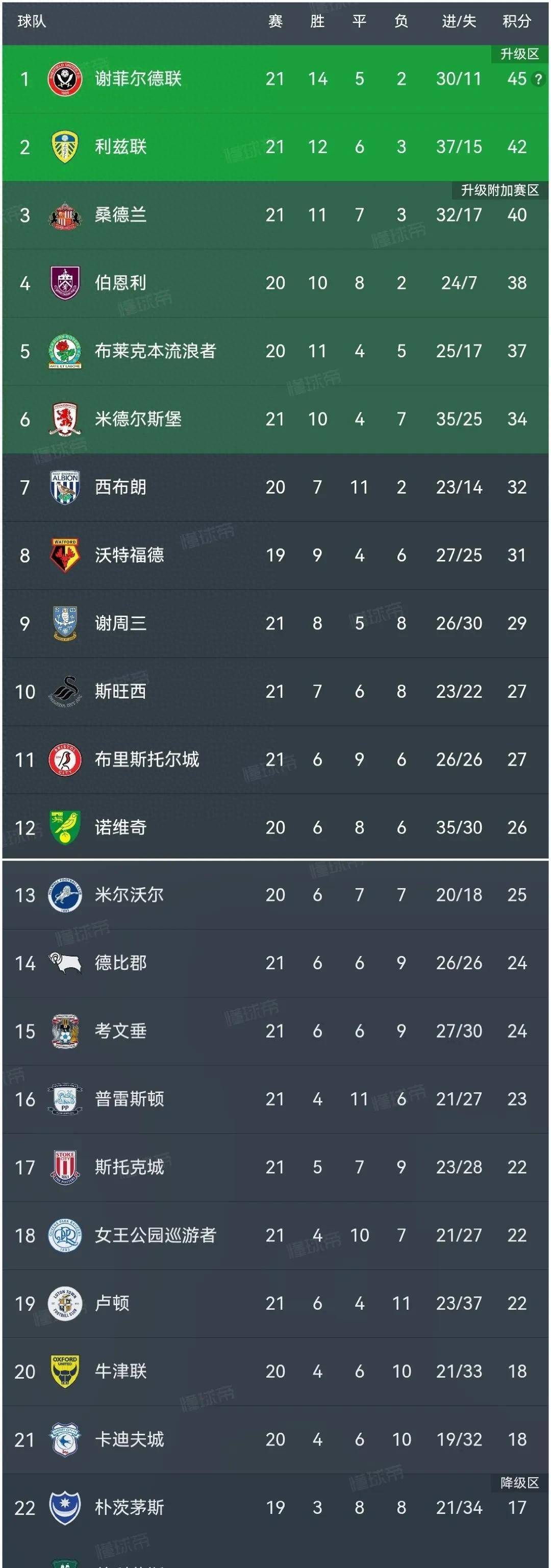包含爱尔兰主场战平塞尔维亚，欧预赛积分榜增加的词条
