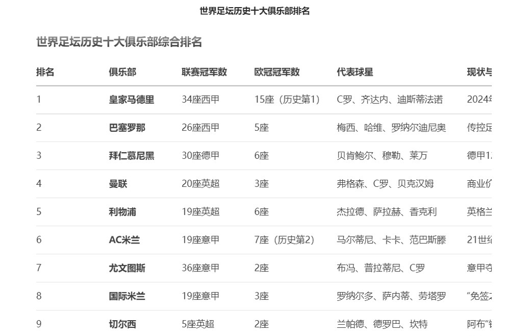 皇马连续场不败稳坐积分榜榜首