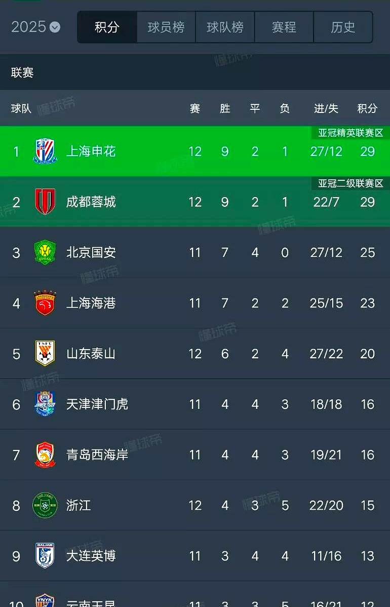 上海申花赢得宝贵胜利，晋级16强