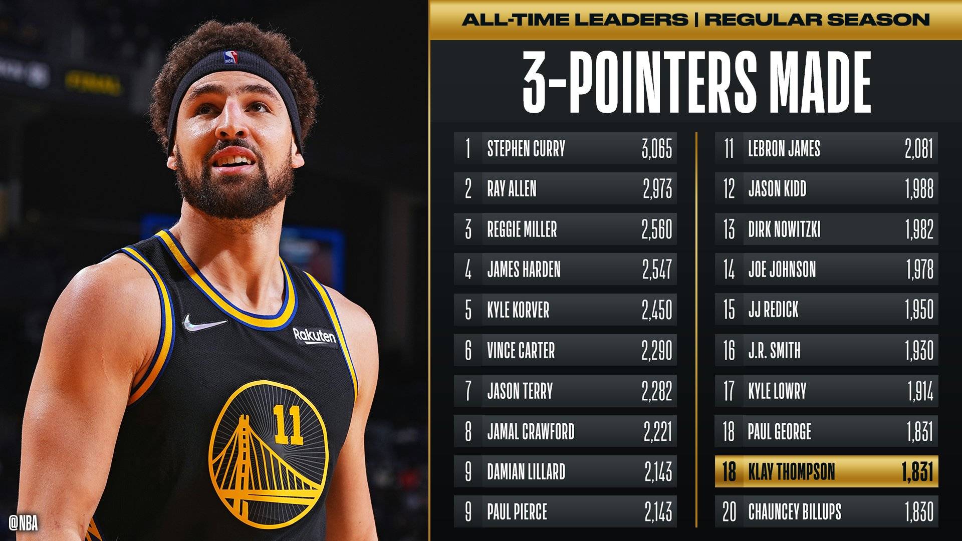 太阳横扫奇才，取得四连胜