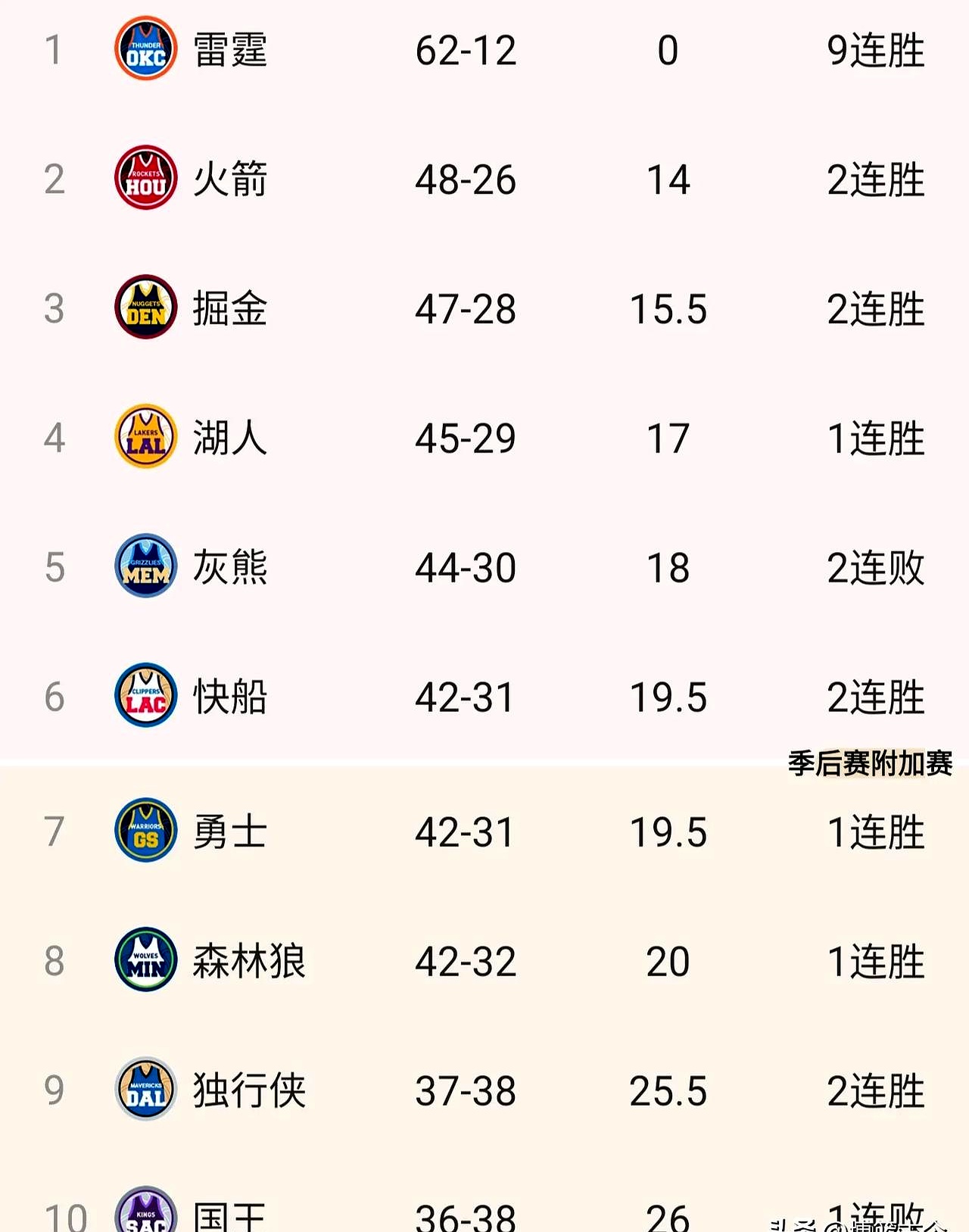 灰熊新秀火力全开，场均贡献20+得分的简单介绍