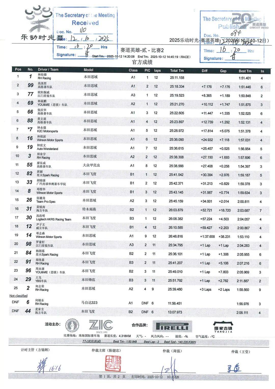 包含最新战报：赛车豪取连胜，冠军在望的词条