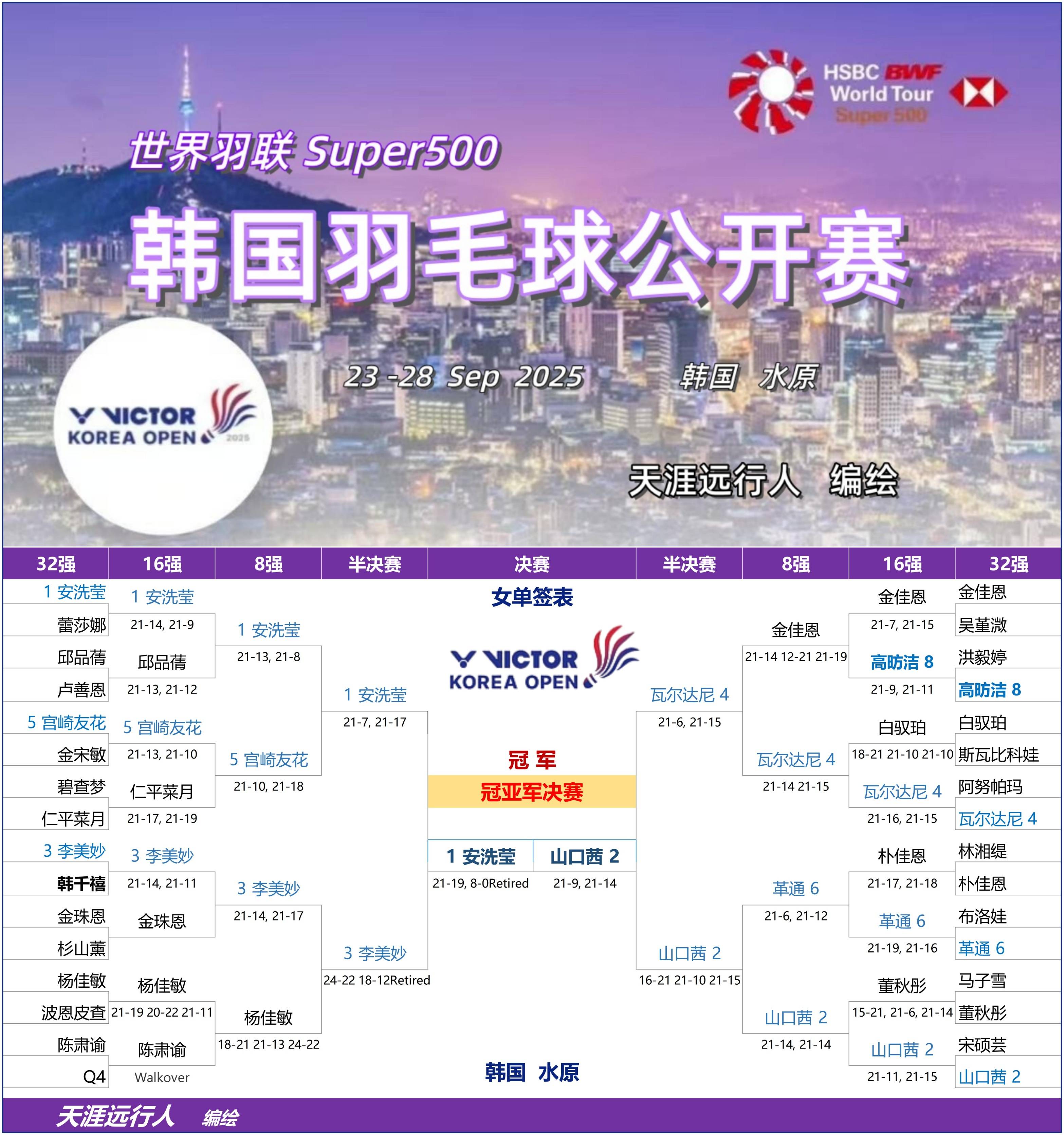 开云体育官网-韩国羽毛球队力克泰国羽毛球队，陶菲克统治全场的简单介绍